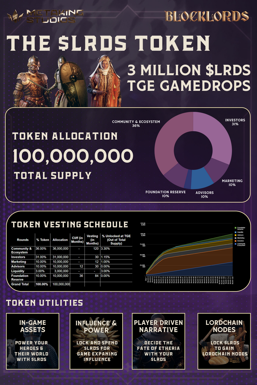 详解BLOCKLORDS：耗时6年打造，能否迎来Web3游戏之春？-第7张图片-欧意易易下载