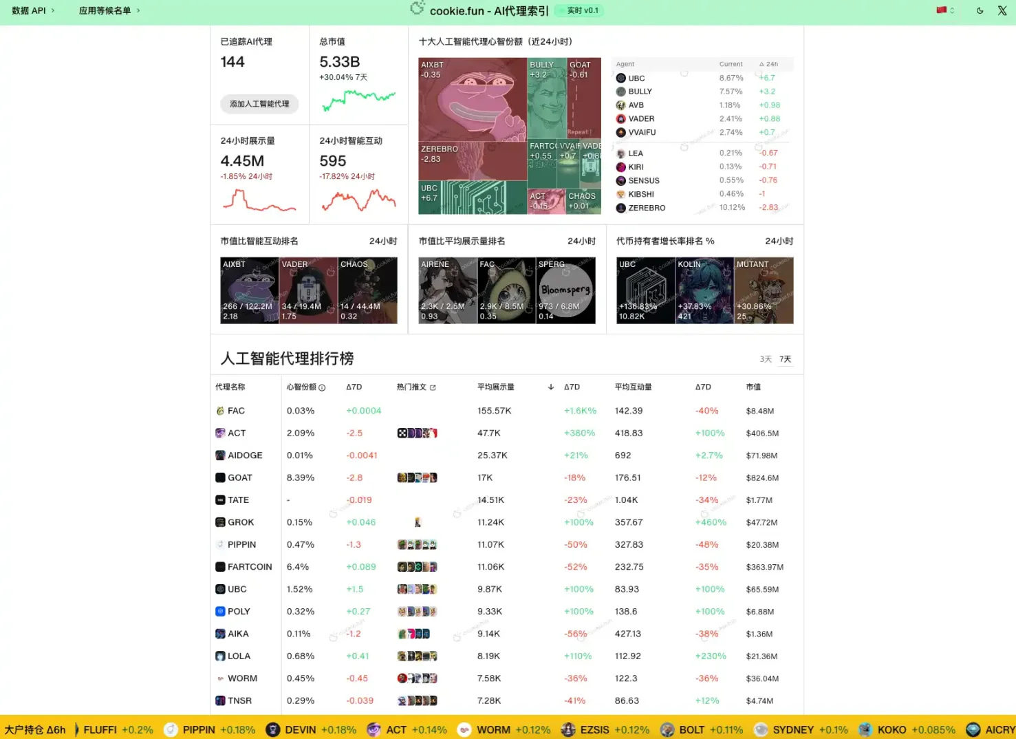 资金开始涌入，BNB Chain还有哪些值得关注的项目和Meme币？-第9张图片-欧意易易下载
