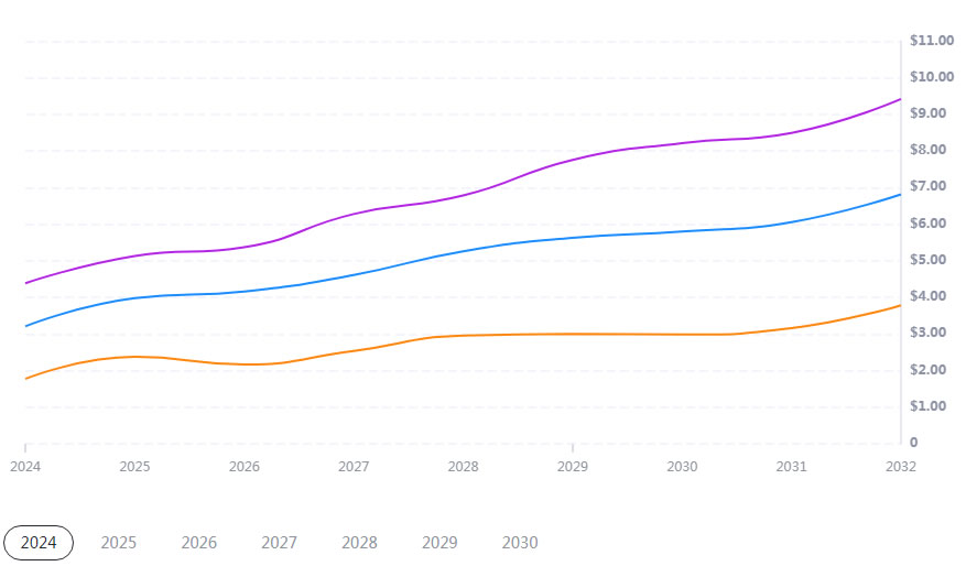 LUMIA币未来如何 2024-2030年Lumia(LUMIA)价格预测-第2张图片-欧意易易下载