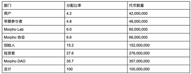MORPHO币未来如何 2024-2030年Morpho Labs(MORPHO)价格预测-第2张图片-欧意易易下载