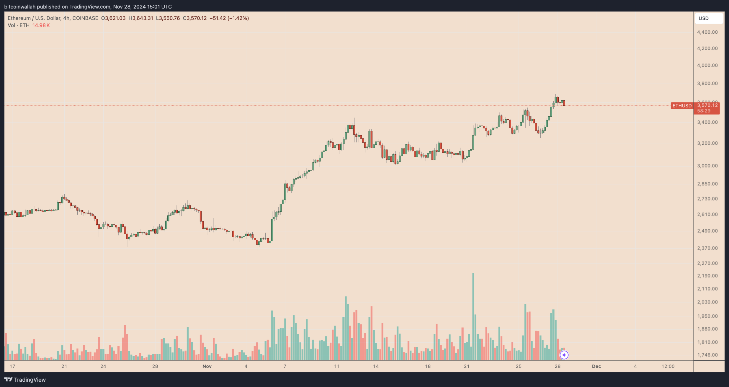 为什么最近以太坊价格一直上涨？-第1张图片-欧意易易下载