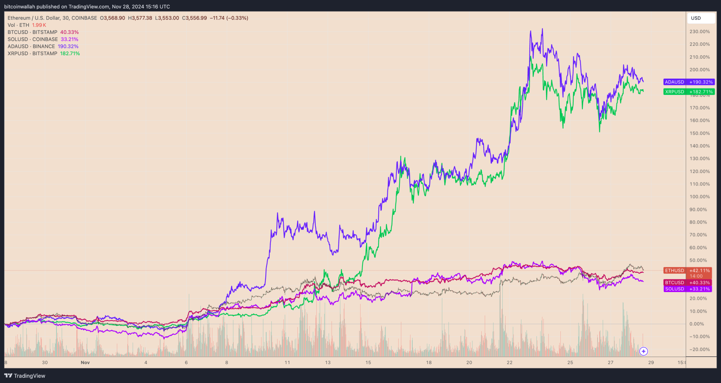 为什么最近以太坊价格一直上涨？-第2张图片-欧意易易下载