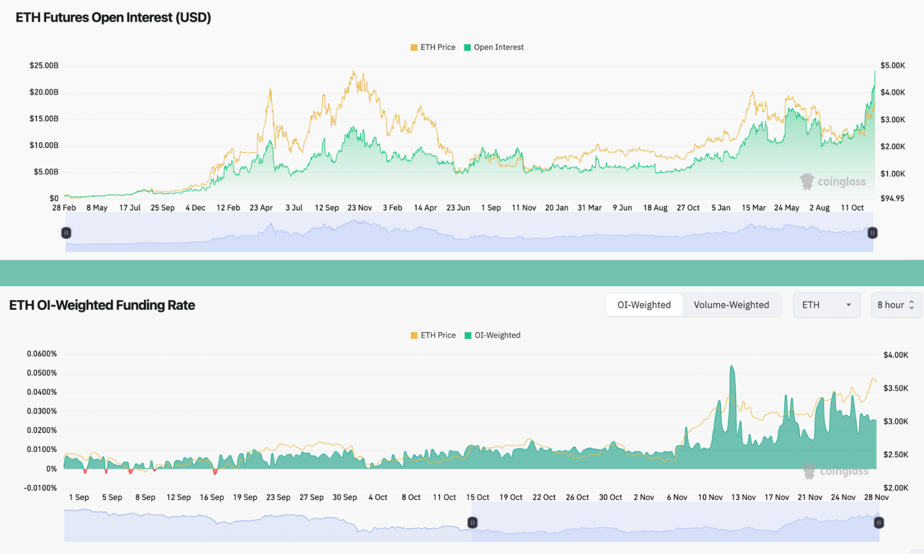 为什么最近以太坊价格一直上涨？-第3张图片-欧意易易下载