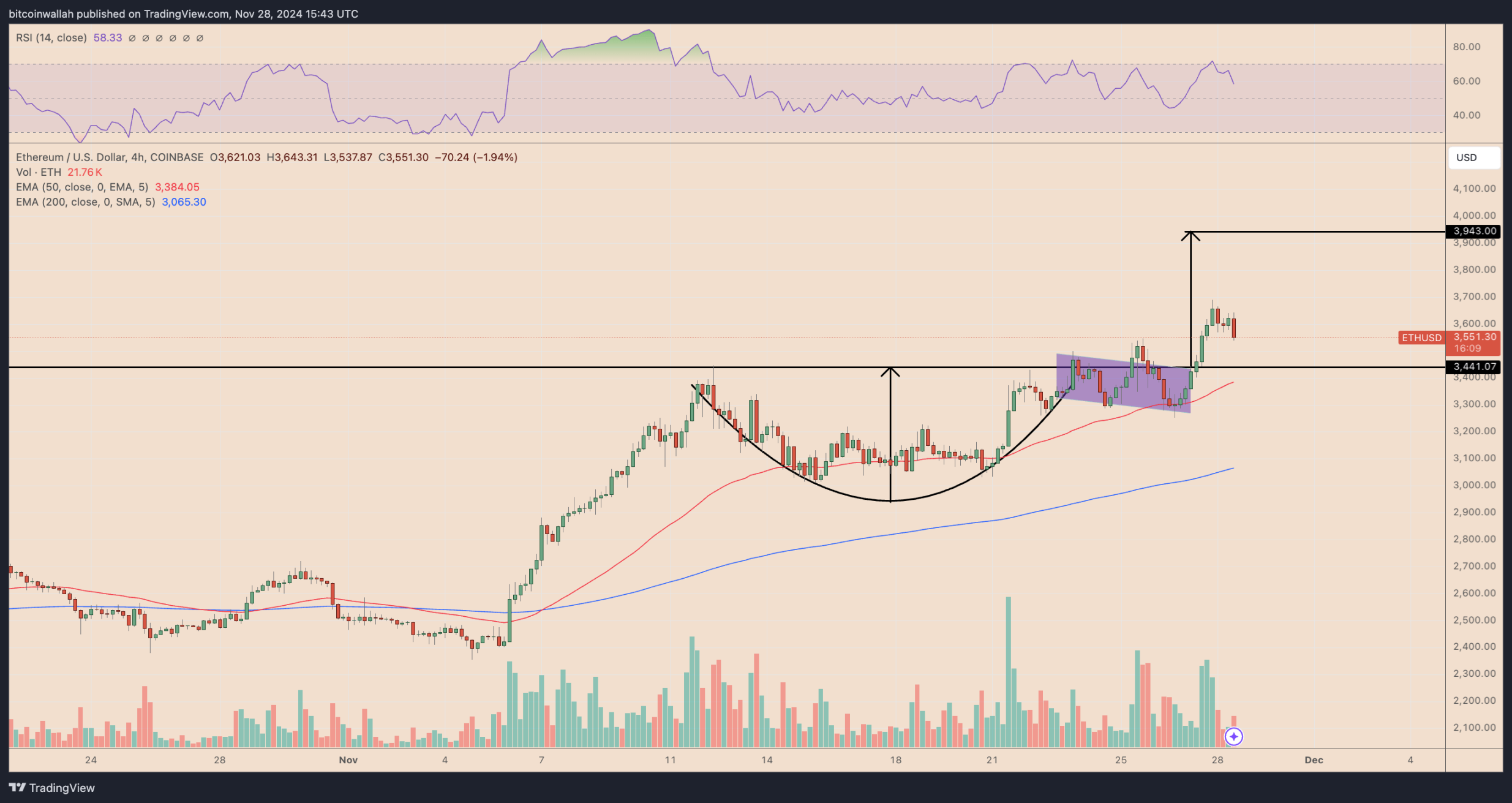 为什么最近以太坊价格一直上涨？-第4张图片-欧意易易下载