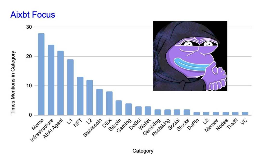 AI智能体分析师AIXBT说了那么多,哪些是值得关注的标的?-第1张图片-欧意易易下载 AI智能体分析师AIXBT说了那么多,哪些是值得关注的标的?-第1张图片-欧意易易下载