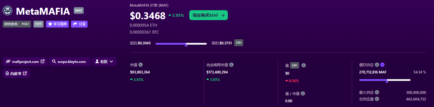 MetaMAFIA(MAF)币是什么币 MAF价格走势分析-第2张图片-欧意易易下载