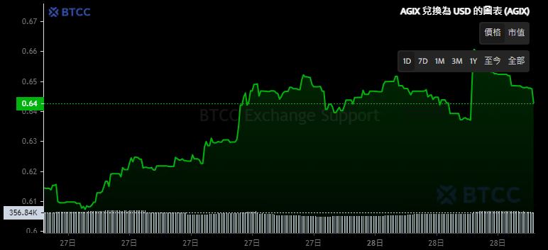 AI币有哪些 AI加密货币排名、推荐及买币教学-第5张图片-欧意易易下载