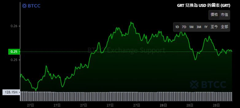 AI币有哪些 AI加密货币排名、推荐及买币教学-第8张图片-欧意易易下载
