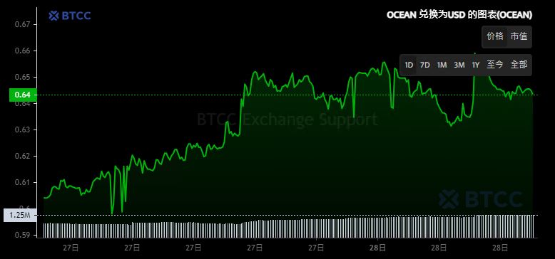 AI币有哪些 AI加密货币排名、推荐及买币教学-第14张图片-欧意易易下载