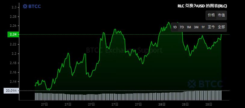 AI币有哪些 AI加密货币排名、推荐及买币教学-第16张图片-欧意易易下载