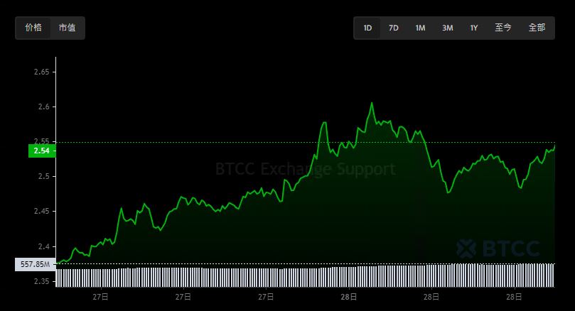 AI币有哪些 AI加密货币排名、推荐及买币教学-第18张图片-欧意易易下载