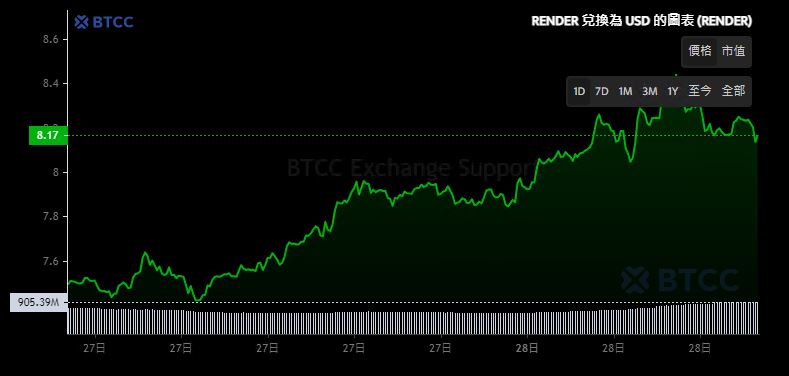 AI币有哪些 AI加密货币排名、推荐及买币教学-第20张图片-欧意易易下载