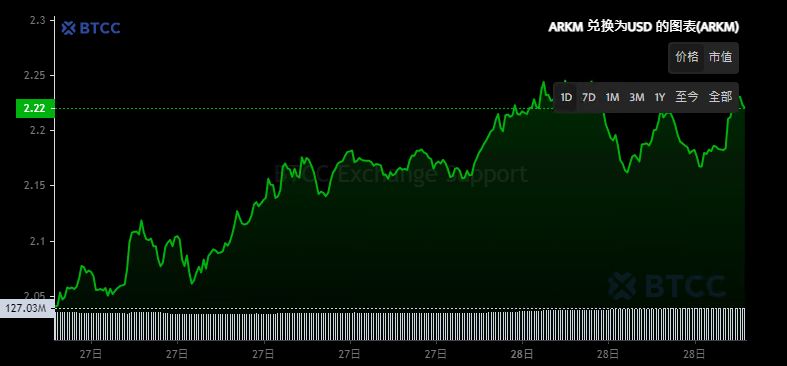 AI币有哪些 AI加密货币排名、推荐及买币教学-第23张图片-欧意易易下载