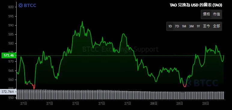 AI币有哪些 AI加密货币排名、推荐及买币教学-第25张图片-欧意易易下载
