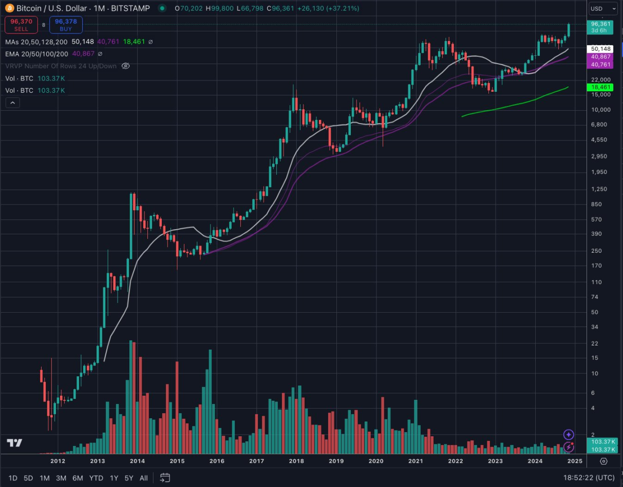 Placeholder合伙人：不应对牛市期望值过高，保住利润才是王道-第1张图片-欧意易易下载