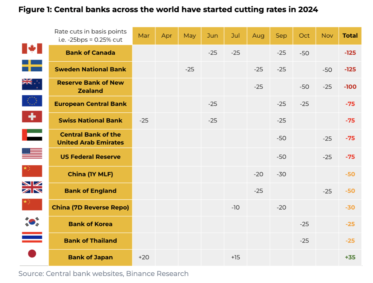 解读欧意易易研究院报告：全球降息周期开启，市场机遇与挑战并存-第2张图片-欧意易易下载