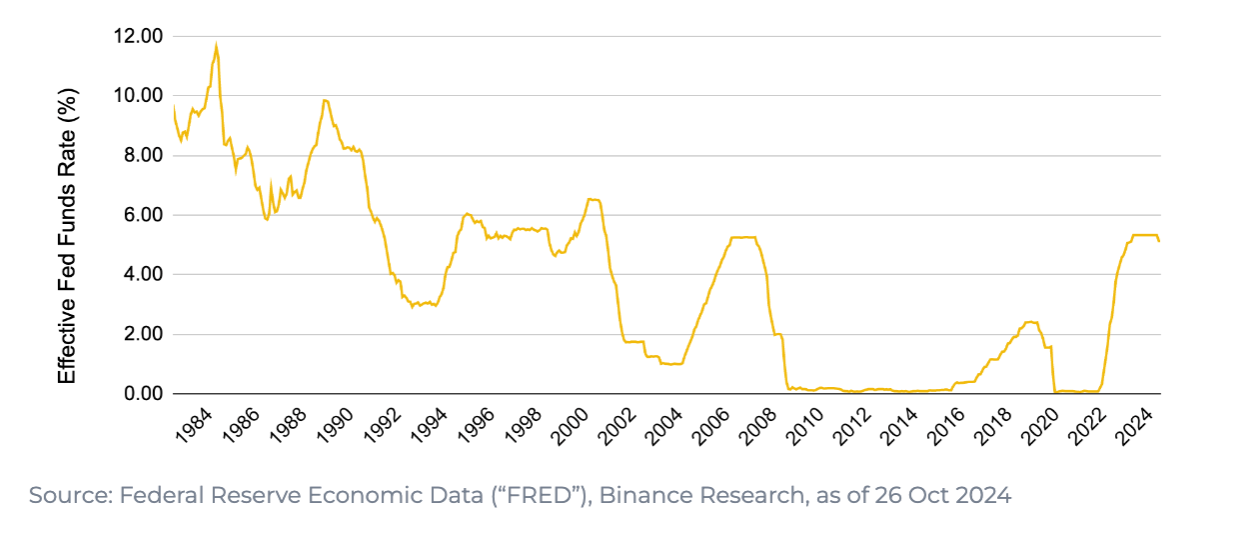 解读欧意易易研究院报告：全球降息周期开启，市场机遇与挑战并存-第4张图片-欧意易易下载