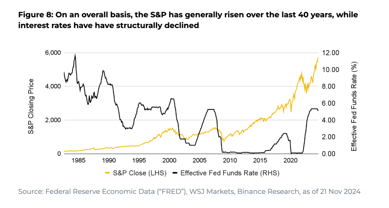 解读欧意易易研究院报告：全球降息周期开启，市场机遇与挑战并存-第5张图片-欧意易易下载