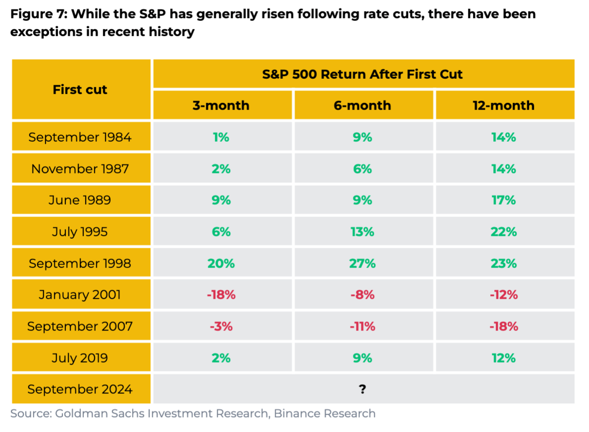 解读欧意易易研究院报告：全球降息周期开启，市场机遇与挑战并存-第6张图片-欧意易易下载