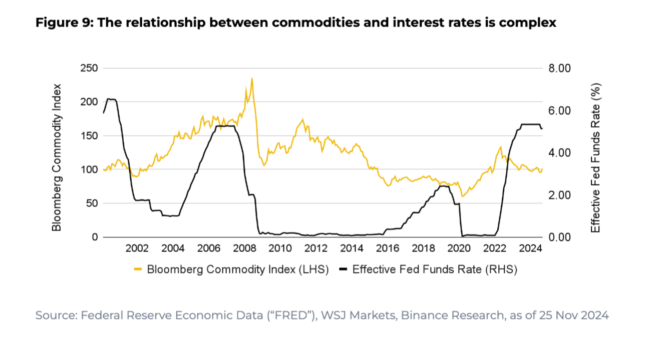 解读欧意易易研究院报告：全球降息周期开启，市场机遇与挑战并存-第7张图片-欧意易易下载