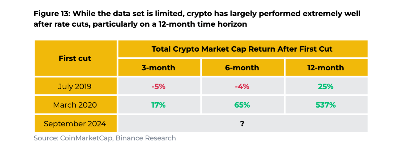 解读欧意易易研究院报告：全球降息周期开启，市场机遇与挑战并存-第10张图片-欧意易易下载