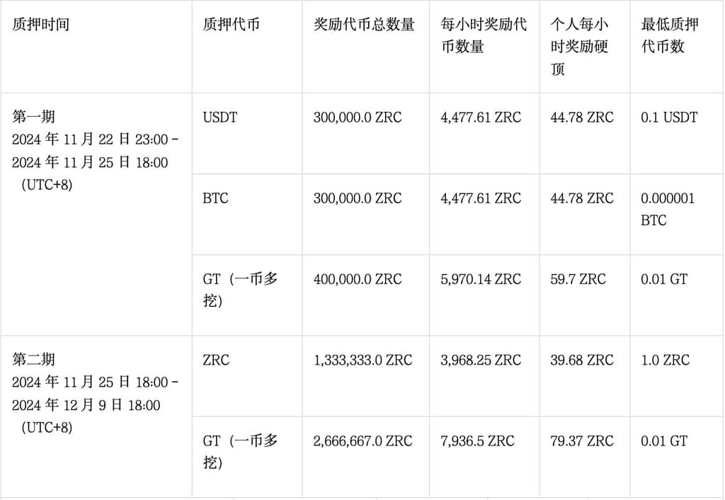 Zircuit(ZRC)币是什么 ZRC币玩法技巧解读-第9张图片-欧意易易下载 Zircuit(ZRC)币是什么 ZRC币玩法技巧解读-第9张图片-欧意易易下载
