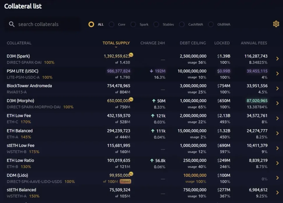 DeFi复苏浪潮：Ethena+MakerDAO如何构造新周期的“LUNA 增长螺旋”？-第2张图片-欧意易易下载