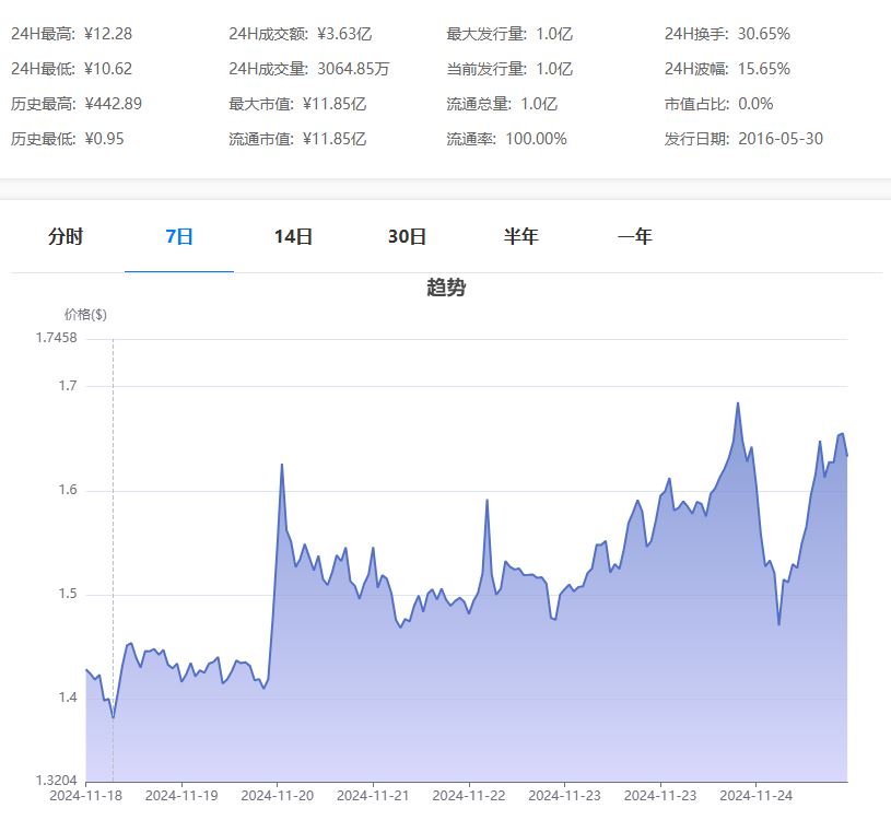 什么是WAVES币 WAVES币值得长期持有吗-第2张图片-欧意易易下载