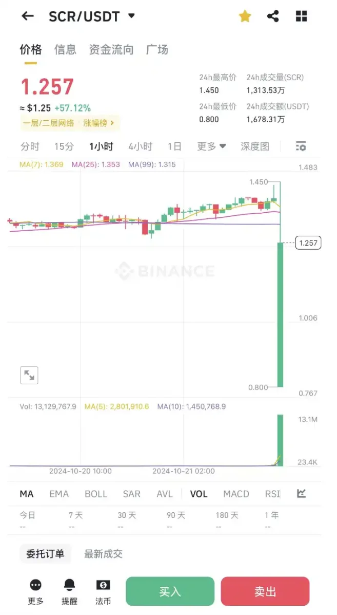 Movement与Scroll互揭老底，我们应该如何看待？-第4张图片-欧意易易下载