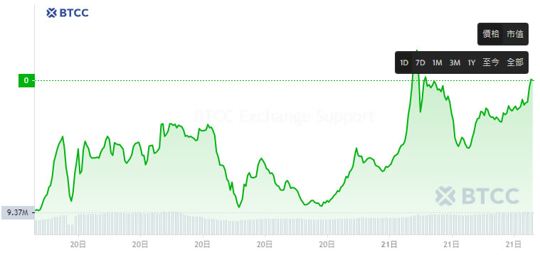 MAD迷因币是什么 MAD币价格走势分析及未来展望-第7张图片-欧意易易下载