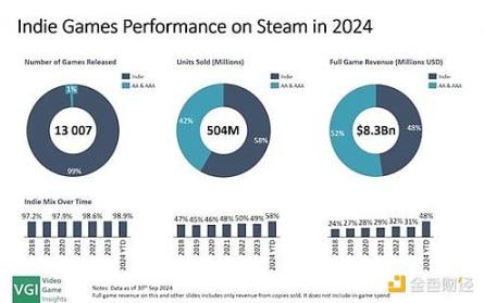 获Paradigm领投，ArenaX Labs开发的ARC代理将如何突破AI游戏现有体验？-第9张图片-欧意易易下载