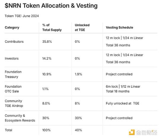 获Paradigm领投，ArenaX Labs开发的ARC代理将如何突破AI游戏现有体验？-第11张图片-欧意易易下载