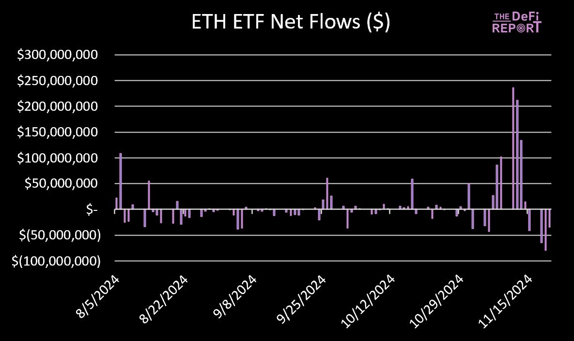 Solana VS 以太坊：基于数据、市场情绪和催化剂对比分析，Solana 能否实现逆袭？-第7张图片-欧意易易下载