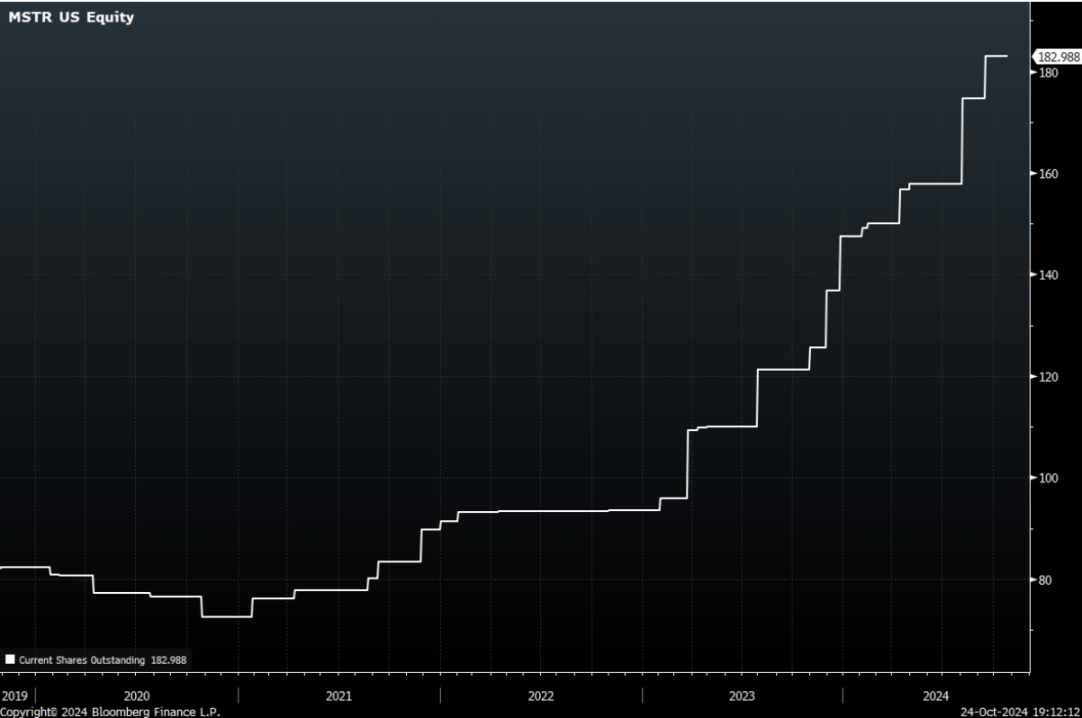 WOO X Research：微策略的策略能走到彼岸？还是新一代 Luna？-第2张图片-欧意易易下载