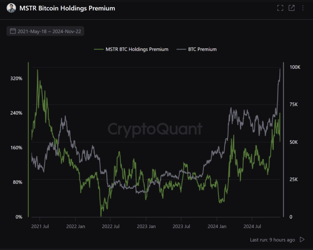 WOO X Research：微策略的策略能走到彼岸？还是新一代 Luna？-第5张图片-欧意易易下载