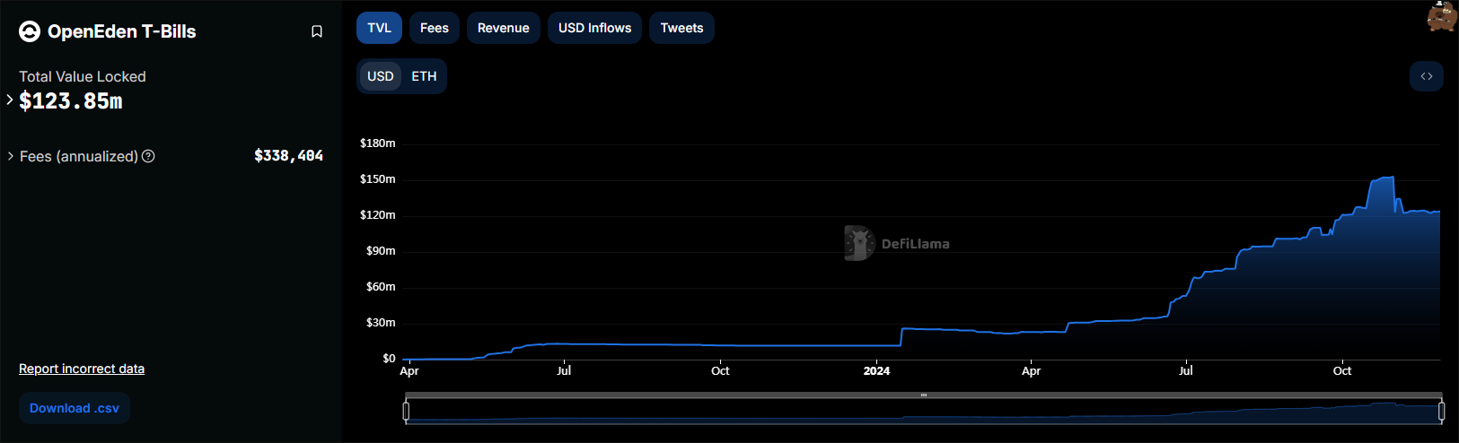一文详解OpenEden：欧意易易投资RWA新贵，美债投资新选择-第6张图片-欧意易易下载