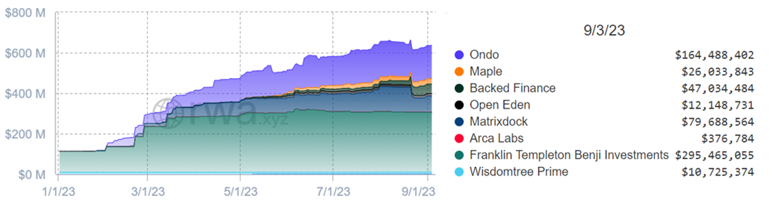 一文详解OpenEden：欧意易易投资RWA新贵，美债投资新选择-第7张图片-欧意易易下载