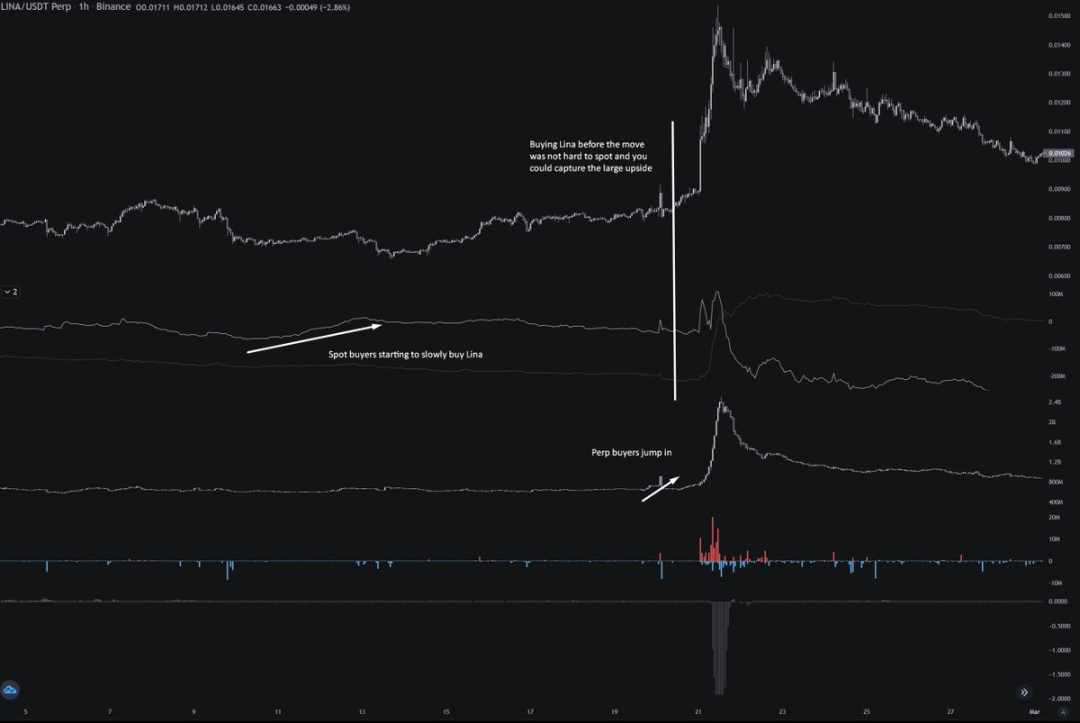 小资金交易进阶指南：选择冷门市场，尝试日内交易-第1张图片-欧意易易下载