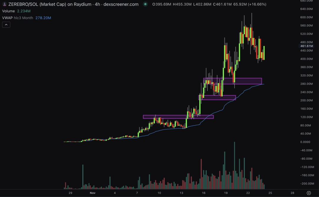 小资金交易进阶指南：选择冷门市场，尝试日内交易-第5张图片-欧意易易下载