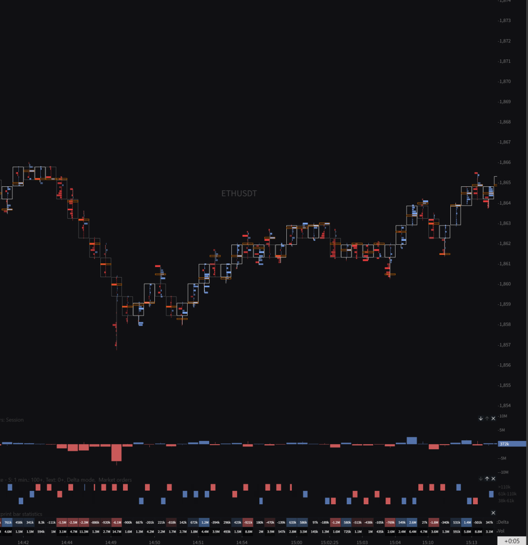 小资金交易进阶指南：选择冷门市场，尝试日内交易-第7张图片-欧意易易下载