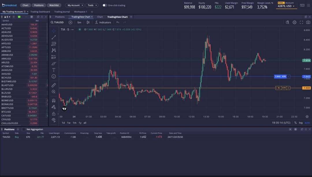 小资金交易进阶指南：选择冷门市场，尝试日内交易-第8张图片-欧意易易下载