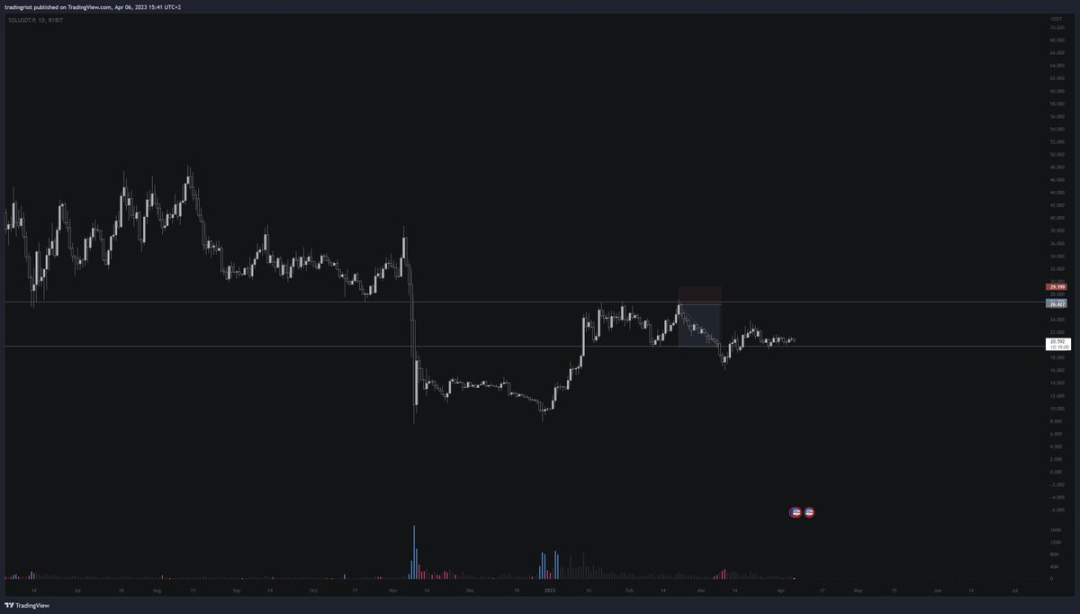 小资金交易进阶指南：选择冷门市场，尝试日内交易-第9张图片-欧意易易下载