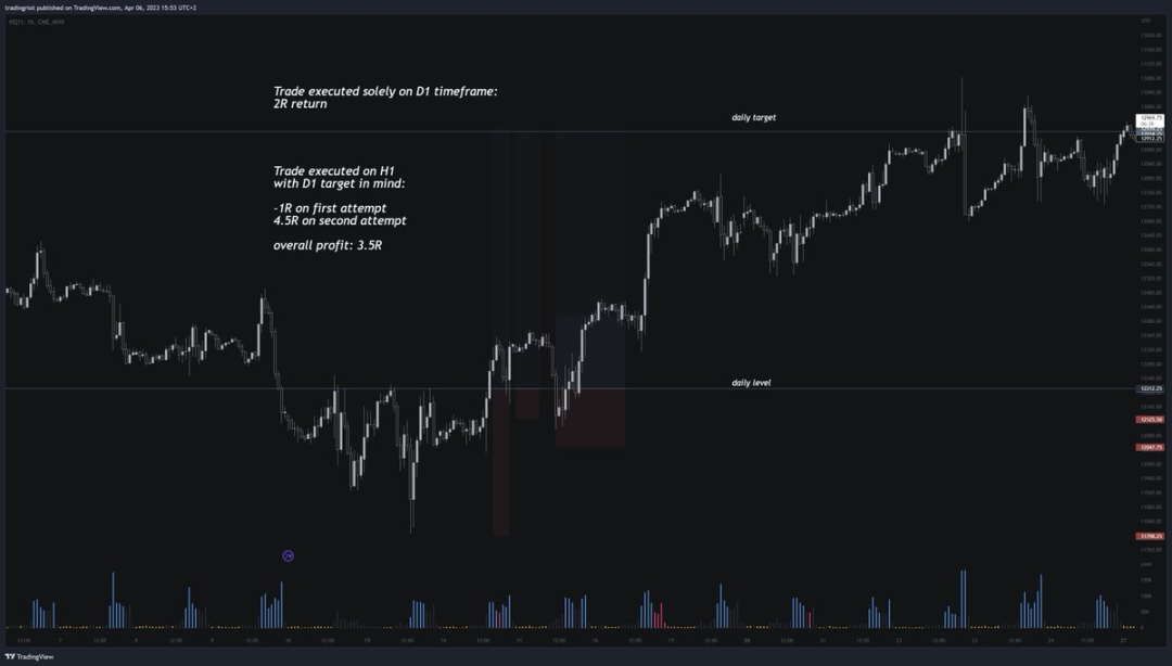 小资金交易进阶指南：选择冷门市场，尝试日内交易-第11张图片-欧意易易下载
