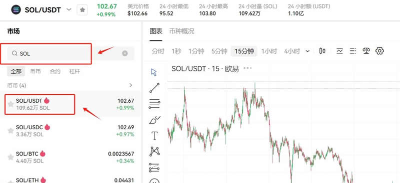 什么是SOL币 SOL币未来值得投资吗-第12张图片-欧意易易下载