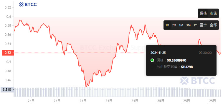 XLM币未来有1美元吗 2024-2050恒星币(XLM)价格预测-第2张图片-欧意易易下载