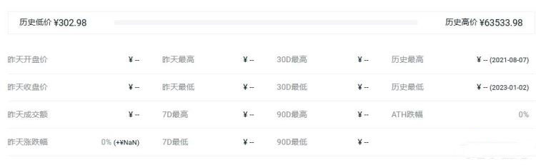 EDDA币历史最高价格和最低价格是多少 EDDA币历史价格介绍-第2张图片-欧意易易下载