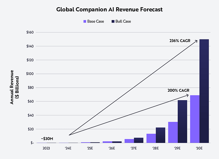 详解价值10亿美金的Virtuals协议：“Pump.fun”和AI Agent的结合-第1张图片-欧意易易下载