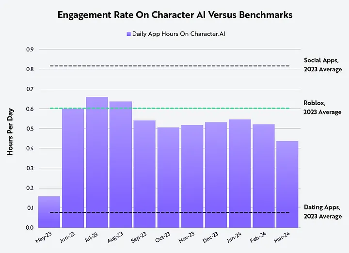 详解价值10亿美金的Virtuals协议：“Pump.fun”和AI Agent的结合-第4张图片-欧意易易下载
