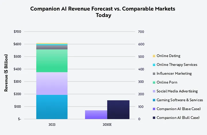 详解价值10亿美金的Virtuals协议：“Pump.fun”和AI Agent的结合-第7张图片-欧意易易下载