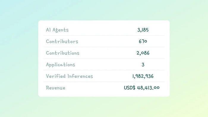 详解价值10亿美金的Virtuals协议：“Pump.fun”和AI Agent的结合-第18张图片-欧意易易下载